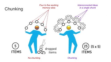 Spaced repetition learning (SRP) for software development