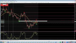 Análisis EURUSD 29 de Abril del 2024