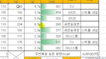 [ITQ엑셀3기 6강-15]ITQ엑셀 제1회 최신기출풀이  제1작업 함수5번 LARGE
