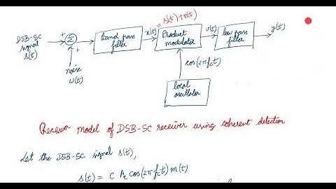 Noise analysis in DSB-SC receiver (Coherent Detection)