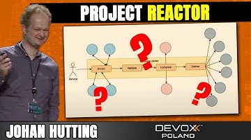 What the Flux or: How Learn to Stop Worrying and Love Reactor • Johan Hutting • Devoxx Poland 2022