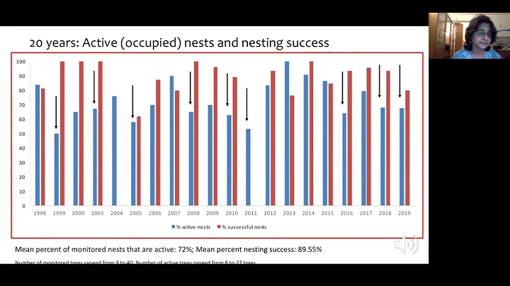 Patterns in hornbill breeding and fruiting phenolo...