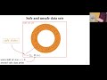 Safe and Robust Data Enabled Autonomy - Dr. Lars Lindemann