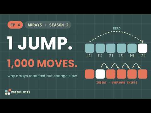 Why Arrays Are Fast… and Slow | Data Structures Ep 4
