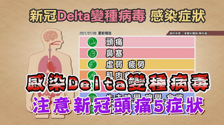 有这些症状可能感染 Delta变种病毒 ？注意 新冠头痛5症状 ！ 健康2.0 精华 - 天天要闻