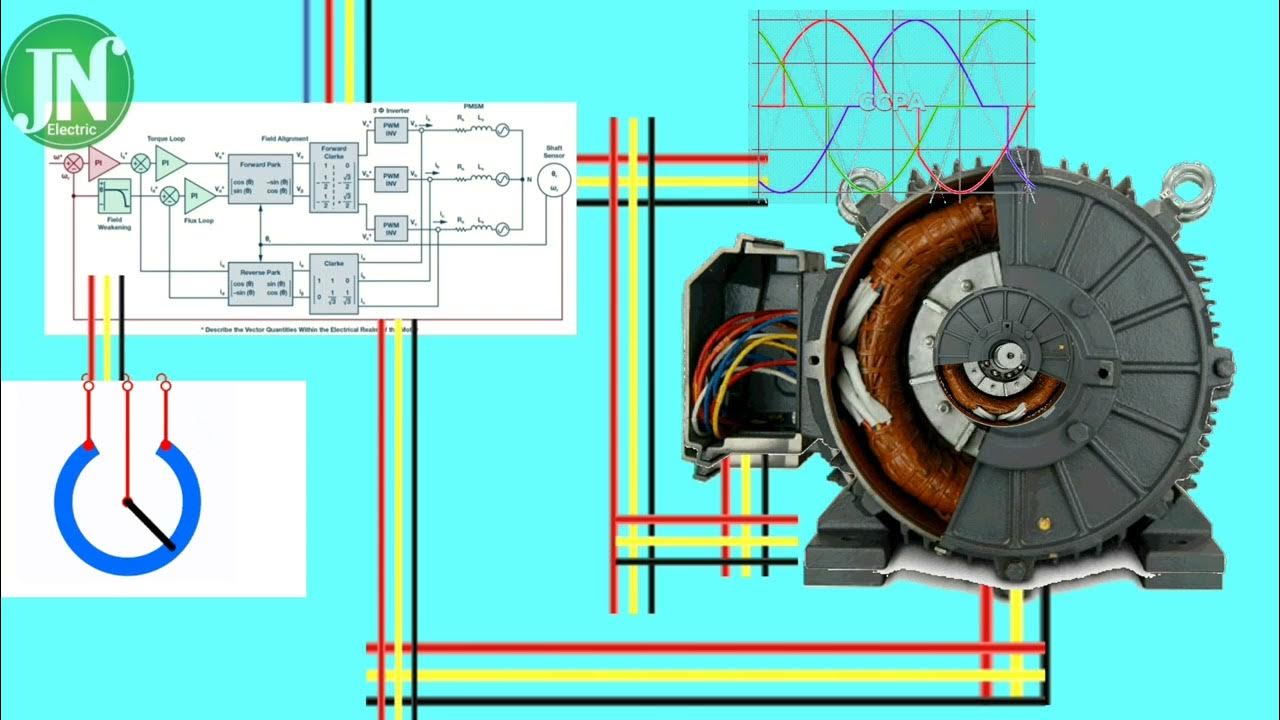 Design speed control motor three phase very simple and cheap tacho