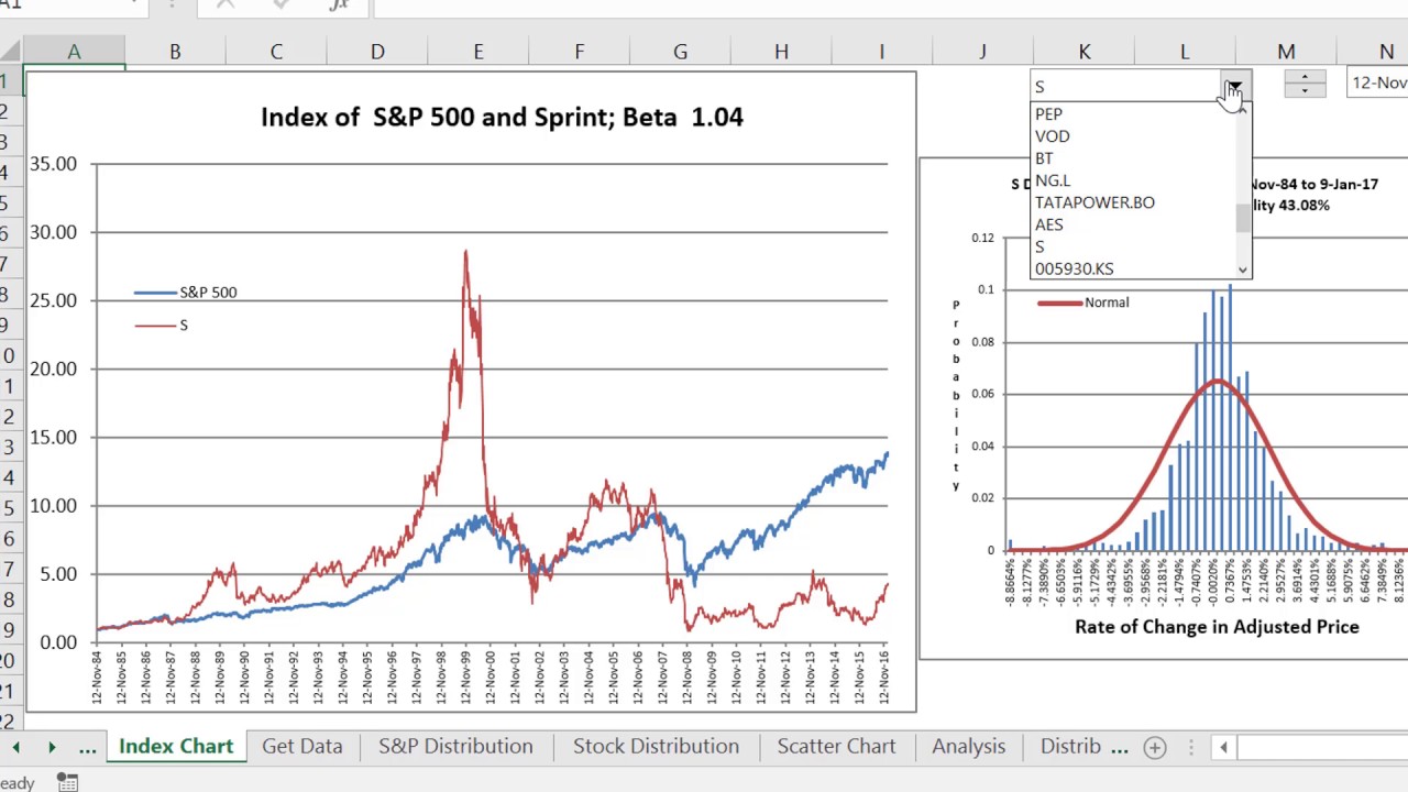 Stock Price History Lessons and Sad Story about Finance ...