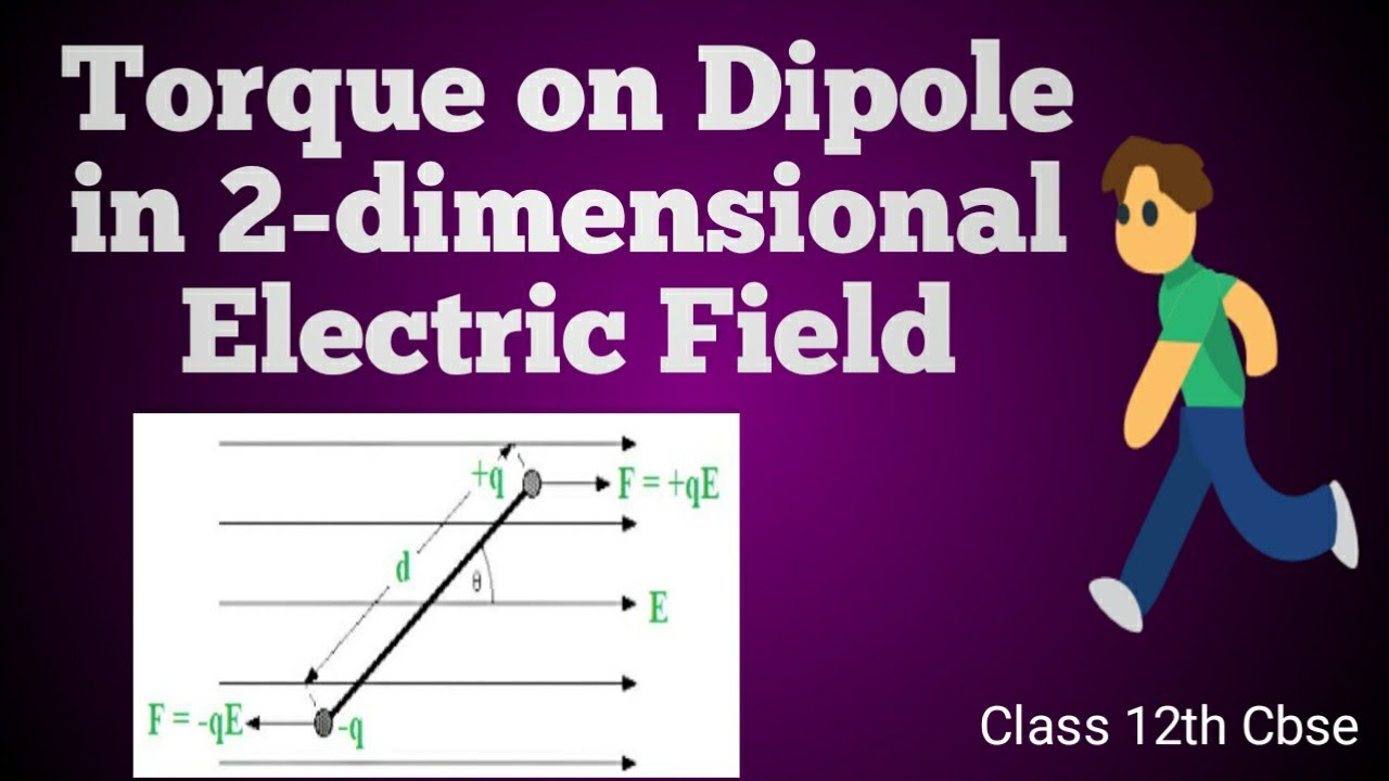 Electric Dipole in a uniform 2-D electric field || class 12 || Physics ...