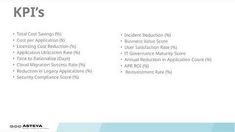 Application Portfolio Rationalization