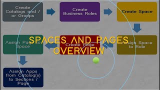 SAP FIORI SPACES AND PAGES - OVERVIEW