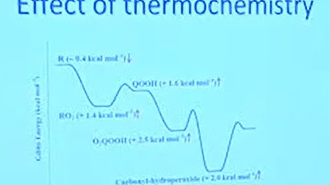 Combustion Chemistry and Modeling, Curran, Day 5, Part 2
