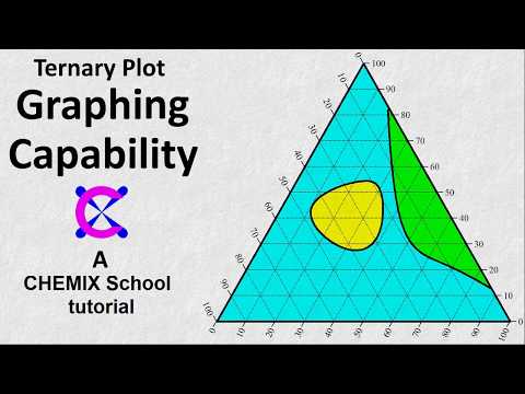 Graphing Capability   Ternary Plot
