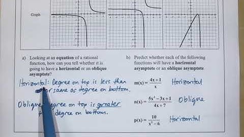 Graphing Rational Functions Investigation