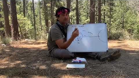 How to Do a Point Count