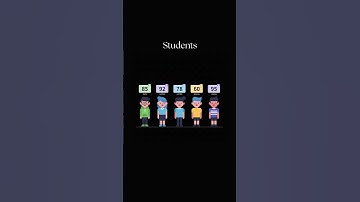 Arrays Explained in 60 Seconds | Coding Basics Made Simple 🚀 #shorts