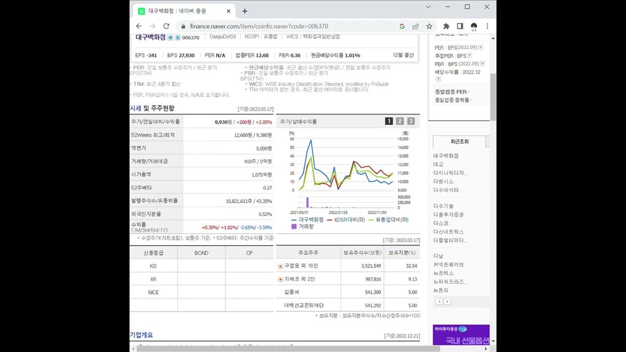 006370대구백화점 주가 전망 및 차트 분석 - YouTube