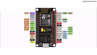 NodeMCU ESP8266 Pin Description Explained