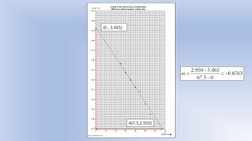 A Level Physics: AQA: ISA: June 2012: Q: Section B
