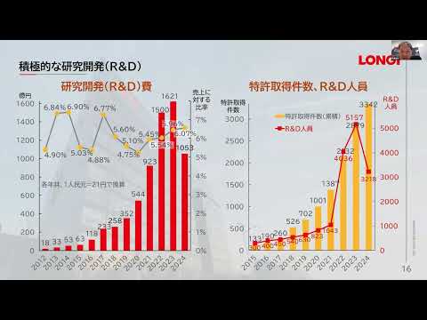 LONGiウェビナー第2弾：【太陽光発電】“自家消費時代”に ...