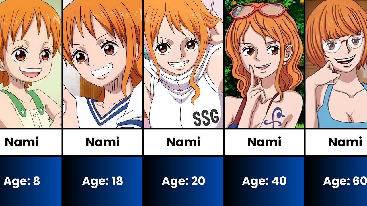 Evolution of Female Characters in One Piece