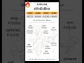 Gold Rate Today | Silver Rate Today | silver price #goldprice #silverprice #ytshorts #shorts