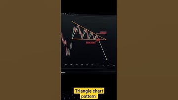 Descending triangle chart pattern  | Chart pattern for beginners #shorts