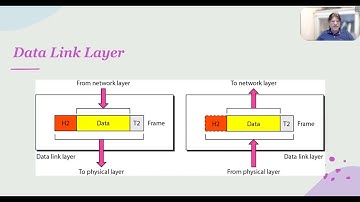 Data Communications and Networks - Lecture 6 - Section 2 - OSI Model #osimodel #datacommunication