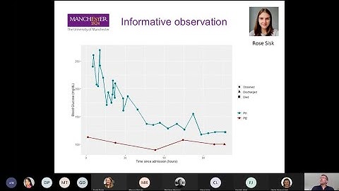 Turing-Manchester Project Presentations  29 June 2021