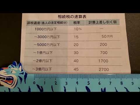 相続税の速算表　相続税はどう計算