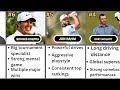 Masters Leaderboard: Who Is the Best Golfer in the World? #masterleague #golf #golflife #trending