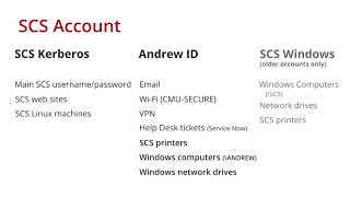 Intro to SCS Computing: SCS Environment - Accounts and Passwords