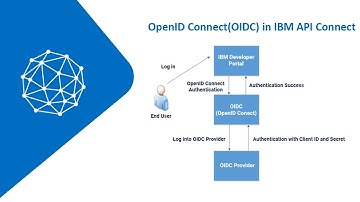 What is OpenID ConnectOIDC in IBM API Connect?