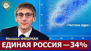 Реальные результаты выборов: у 'Единой России' лишь 34% | Михаил Фишман на Breakfast Show