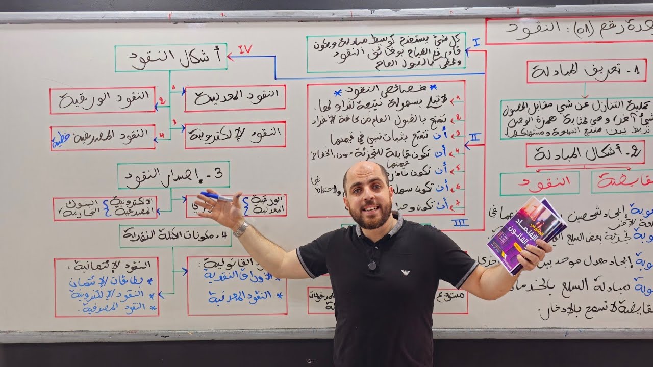اقتصاد الوحدة (01) : الـنـقــود بأبسط طريقة ✨