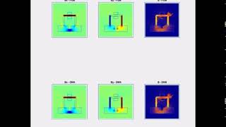Famous Deep Neural Network for Simulation of Magnetic Field Wealth