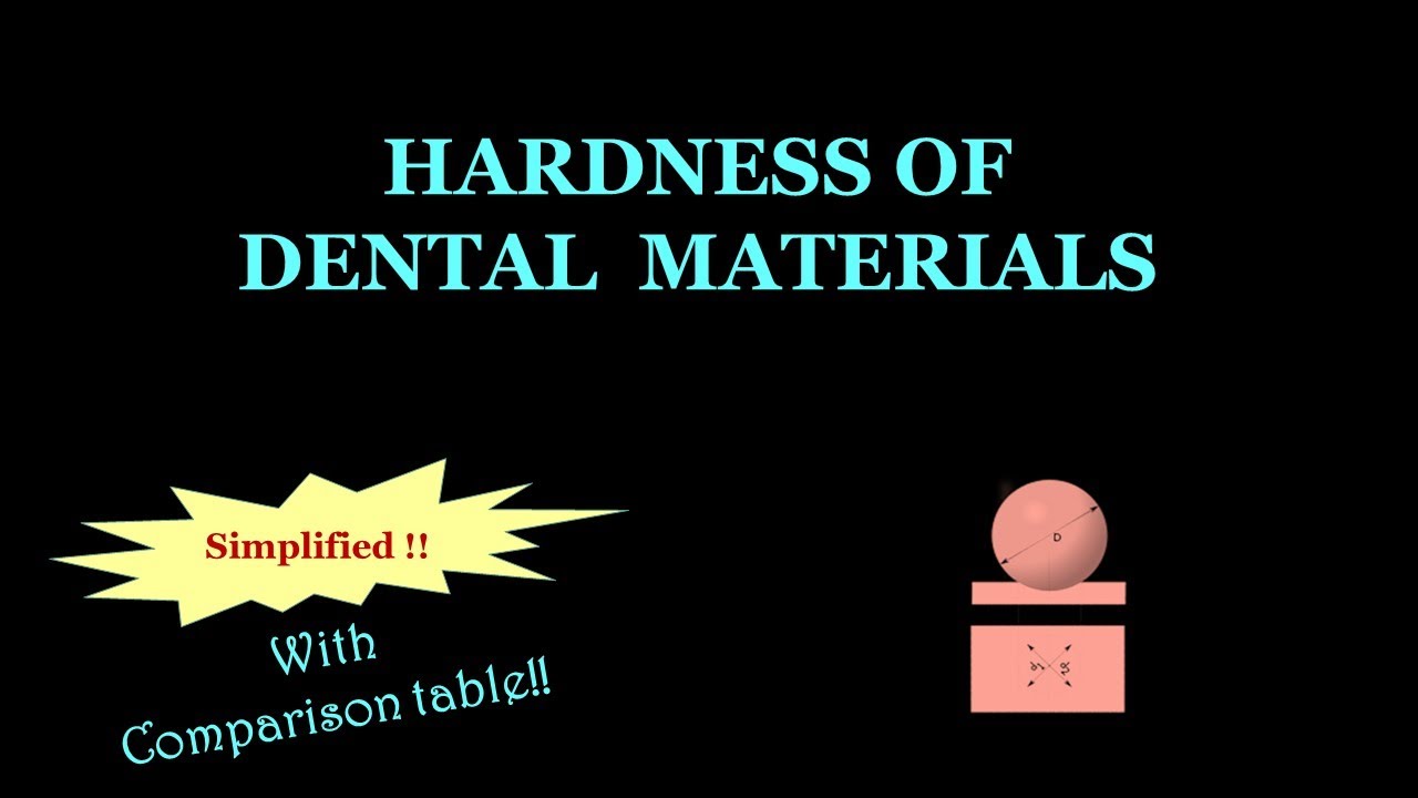 HARDNESS OF DENTAL MATERIALS / MECHANICAL PROPERTIES YouTube