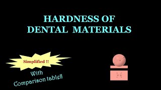 HARDNESS OF DENTAL MATERIALS / MECHANICAL PROPERTIES