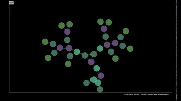 Afw Visual Programming: Tree Structures