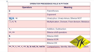 Python Operators Precedence || Python || Tamil Tutorial | Yavarum kelir