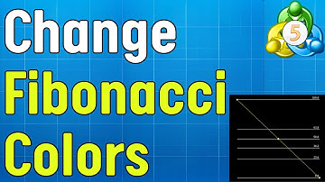 How to Change Fibonacci Colors in MetaTrader 5 (MT5) - Simple Tutorial