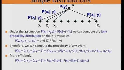 Machine Learning @ UIUC - Dan Roth: Learning Probability Distributions