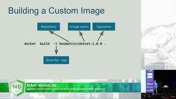 Docker: What Every Angular Developer Should Know About It! | Dan Wahlin | ng-conf 2017 Minified