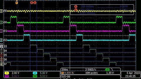 PIC32MX DMA PMP Performance Test Maximum Transfer Rate