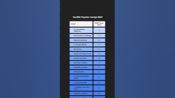 Average GMAT Focus Scores for B-Schools!