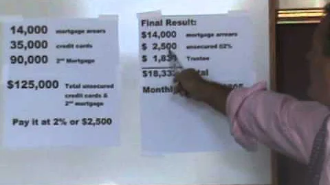 Chapter 13 Plan Explained Attorney Richard Smeloff