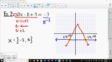 Solving Absolute Value Functions Graphically Lesson Video