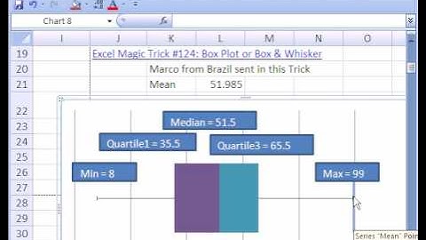 Excel Magic Trick #204: Scatter & Bar Chart Together