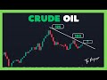 Crude oil wti analysis surprise  sunday market open