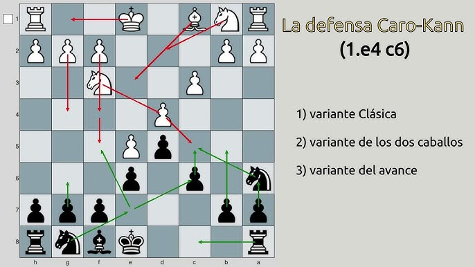 ♟️ Variante Maróczy - B13 Defensa Caro Kann 2023♟️ 