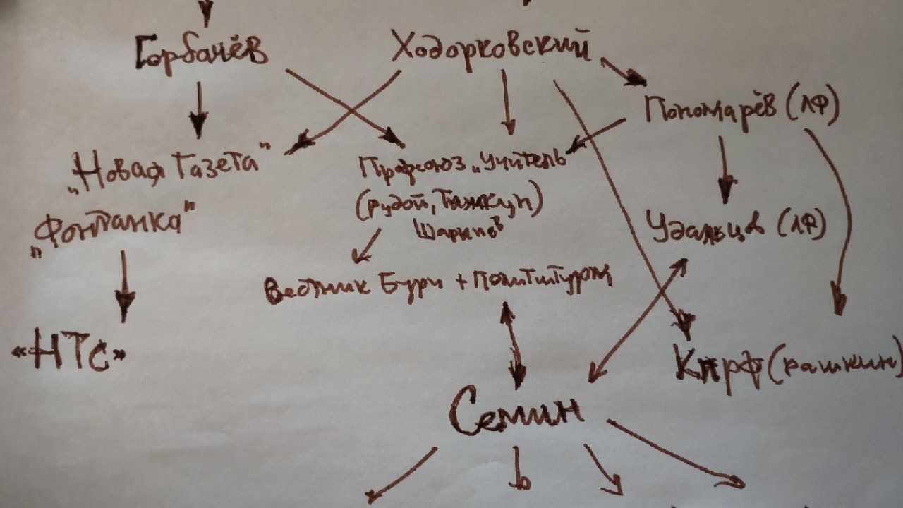 Табличка, идентификация и превосходство Роджерса и блеваки